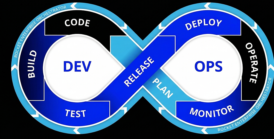 DevOps illustration